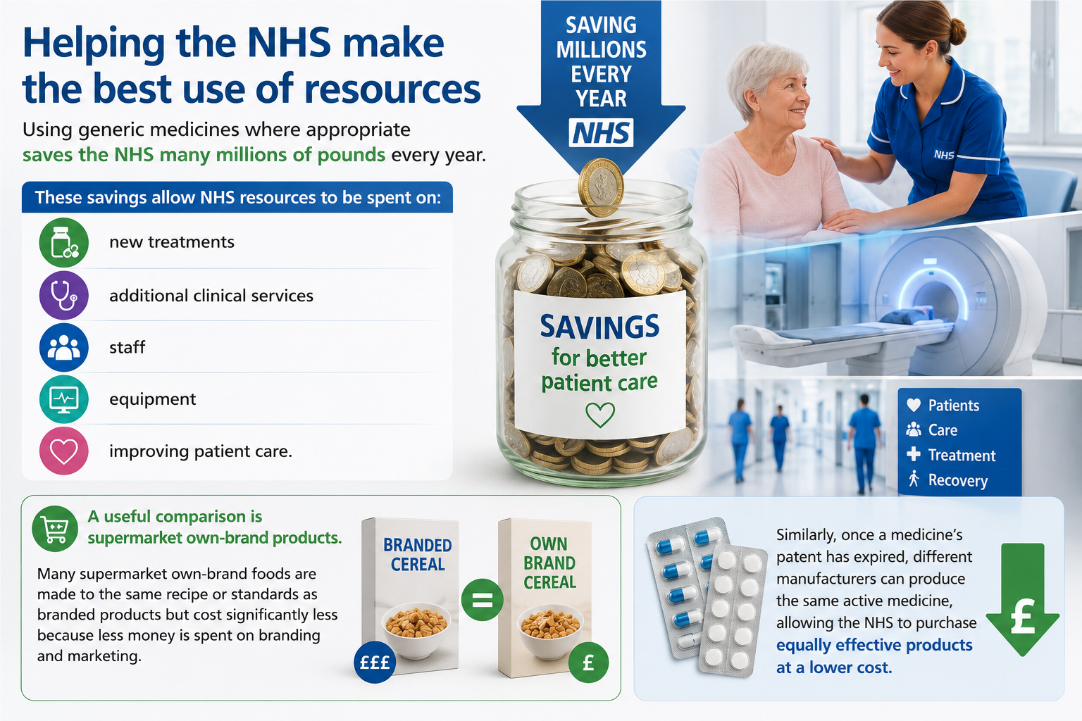 Helping the NHS make the best use of resources
