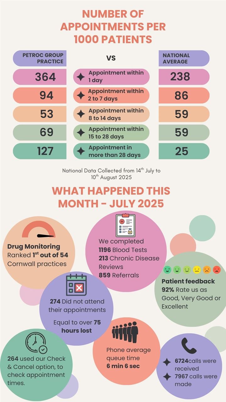 July 2025 statistics
