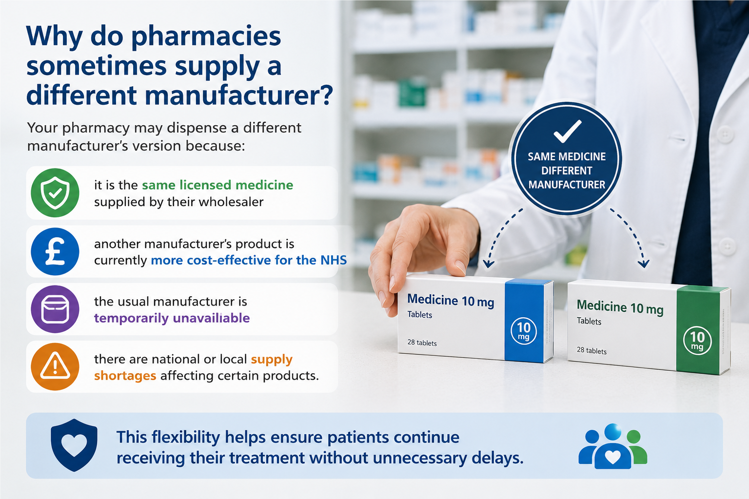 Why do pharmacies sometimes supply a different manufacturer?